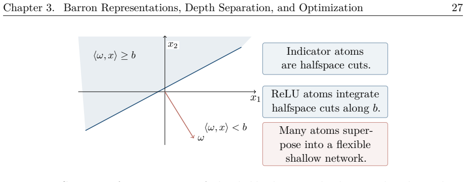 Figure 3.5