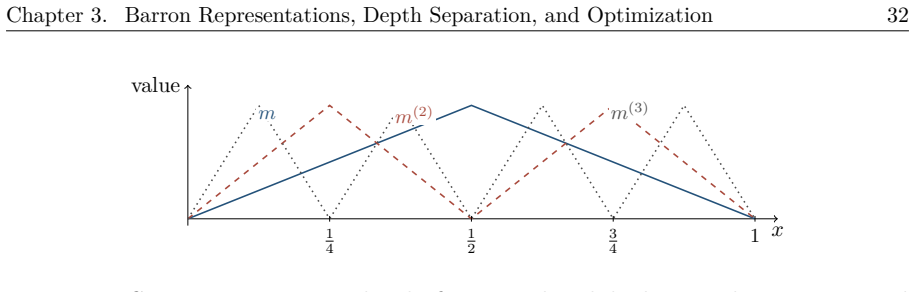 Figure 3.10