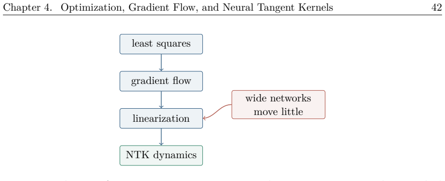 Figure 4.1