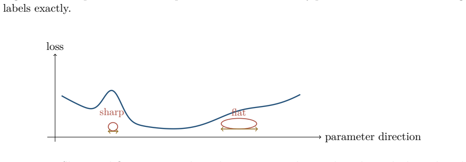 Figure 4.9