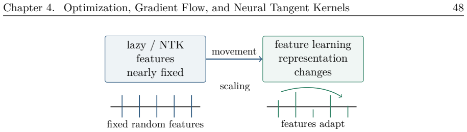 Figure 4.10