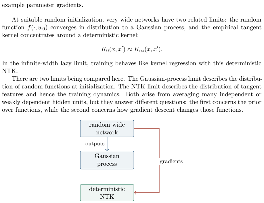 Figure 4.13
