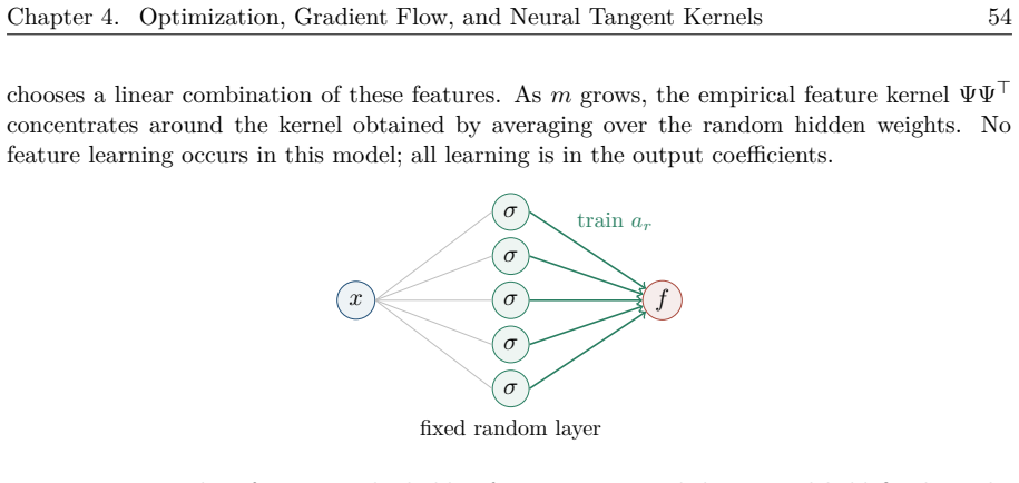 Figure 4.15