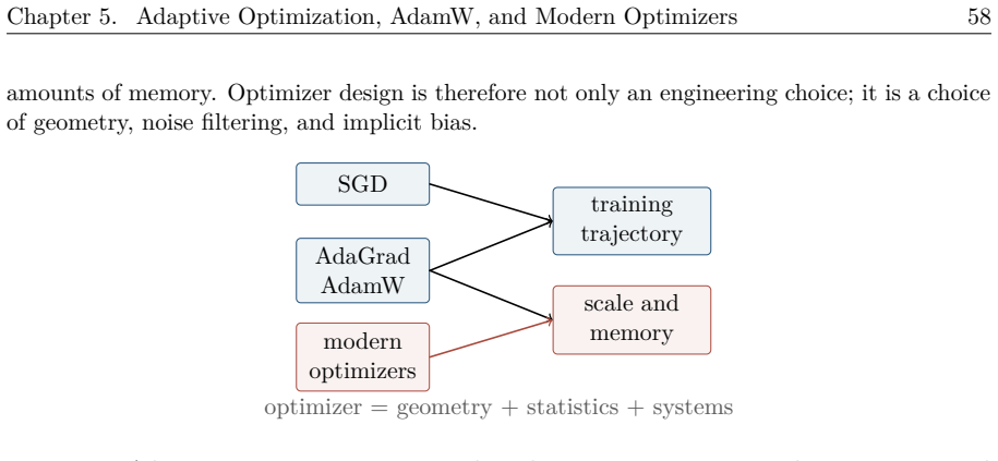 Figure 5.1