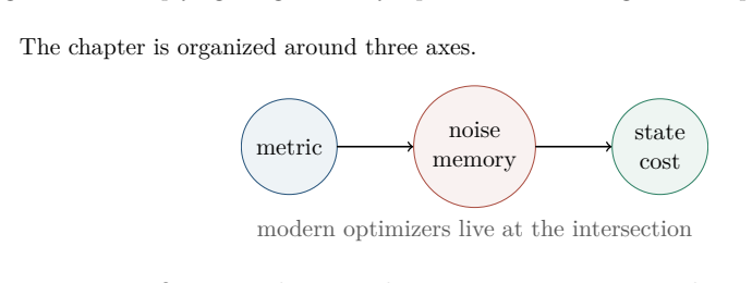 Figure 5.4