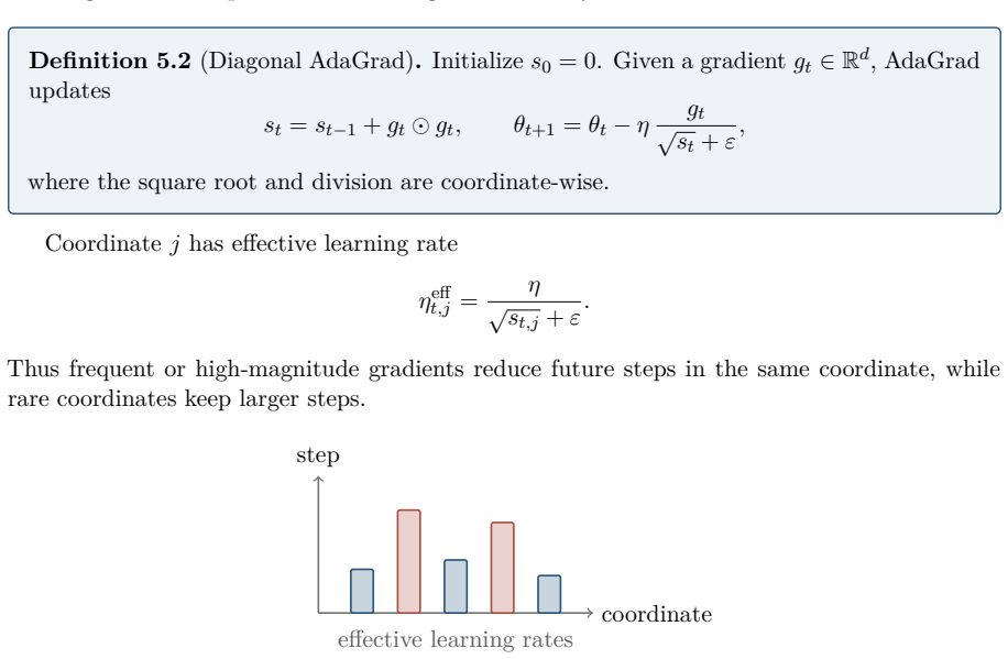 Figure 5.6