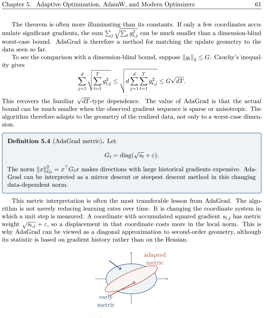 Figure 5.7
