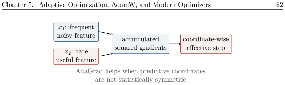 Figure 5.8