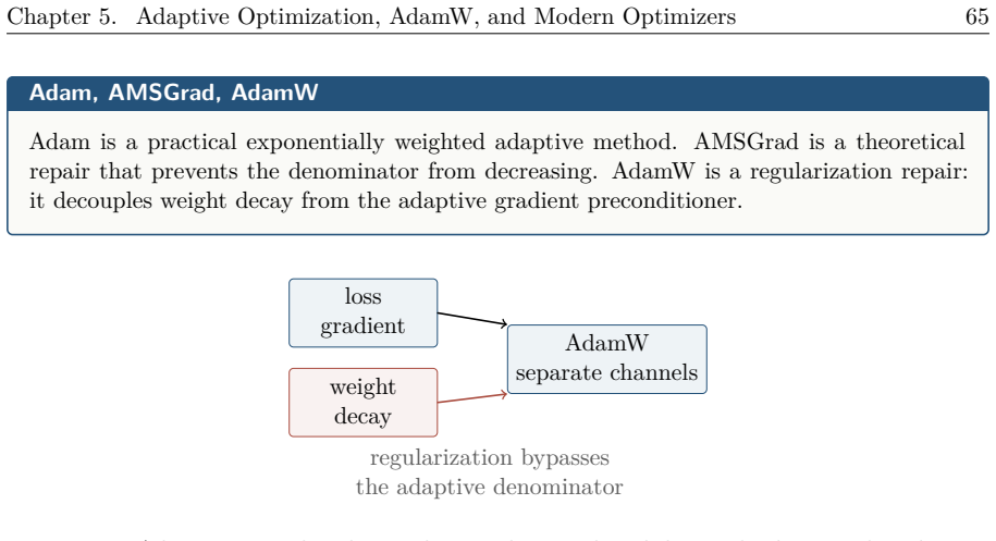 Figure 5.12