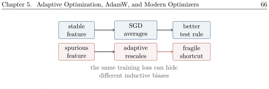 Figure 5.14