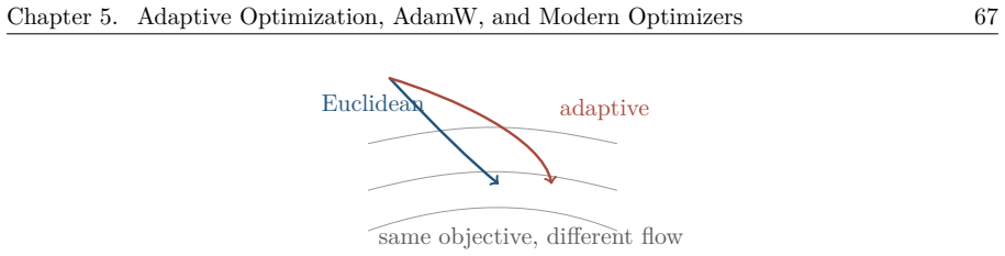 Figure 5.16