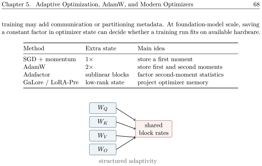 Figure 5.18