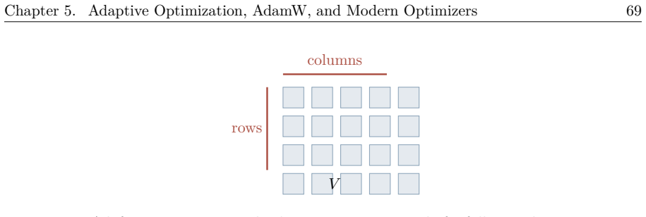 Figure 5.19