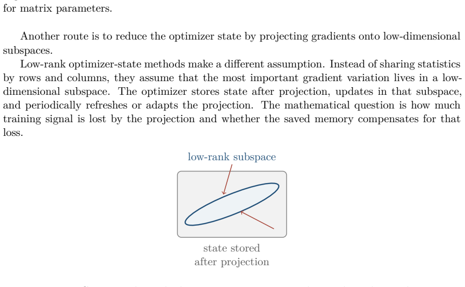 Figure 5.20