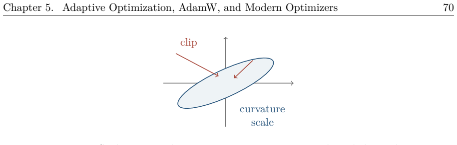 Figure 5.21