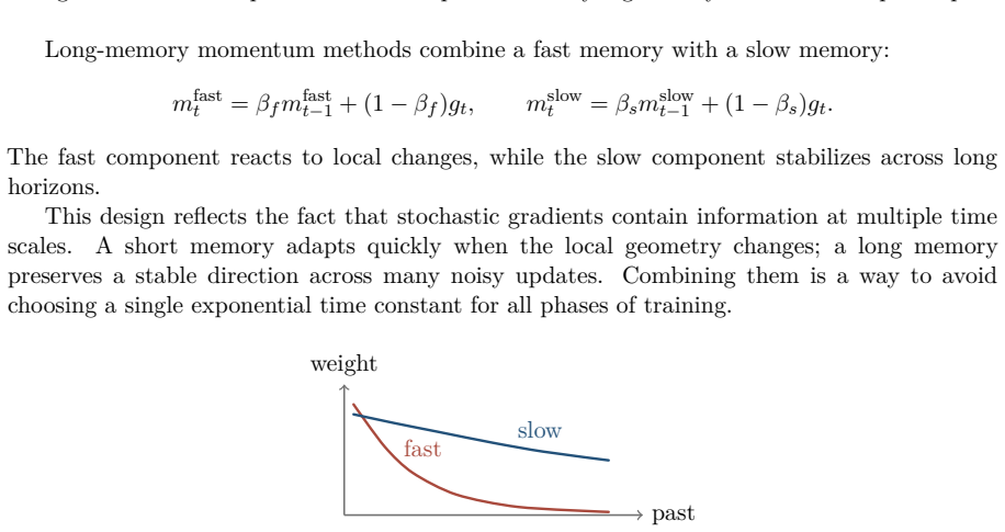 Figure 5.25