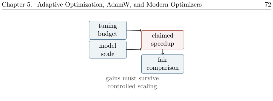 Figure 5.26