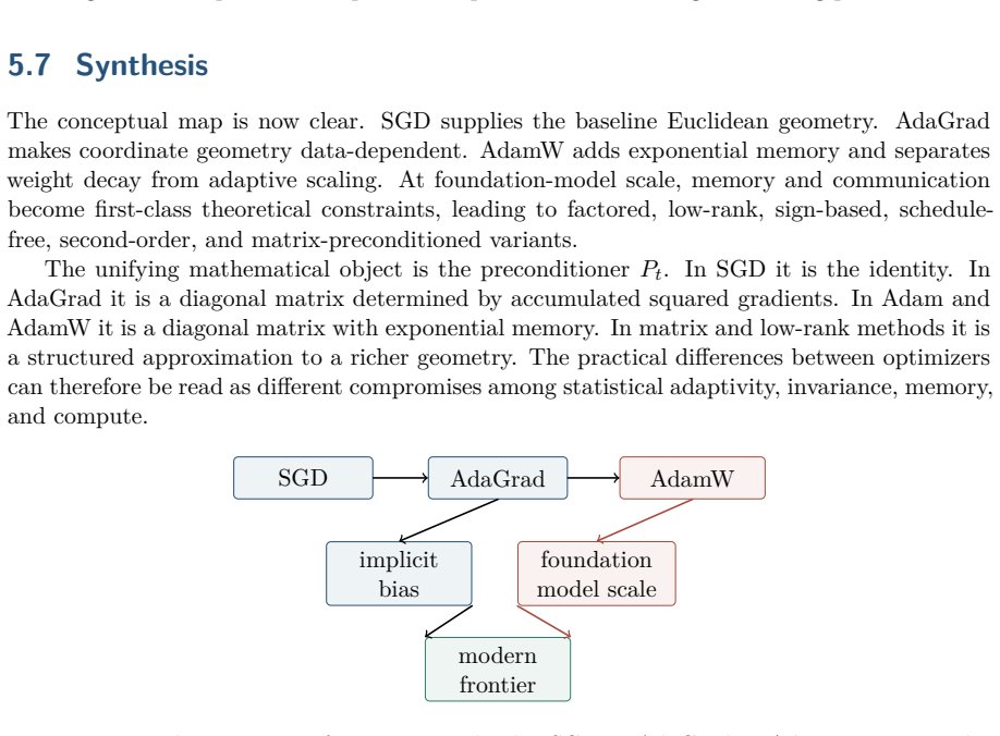 Figure 5.27