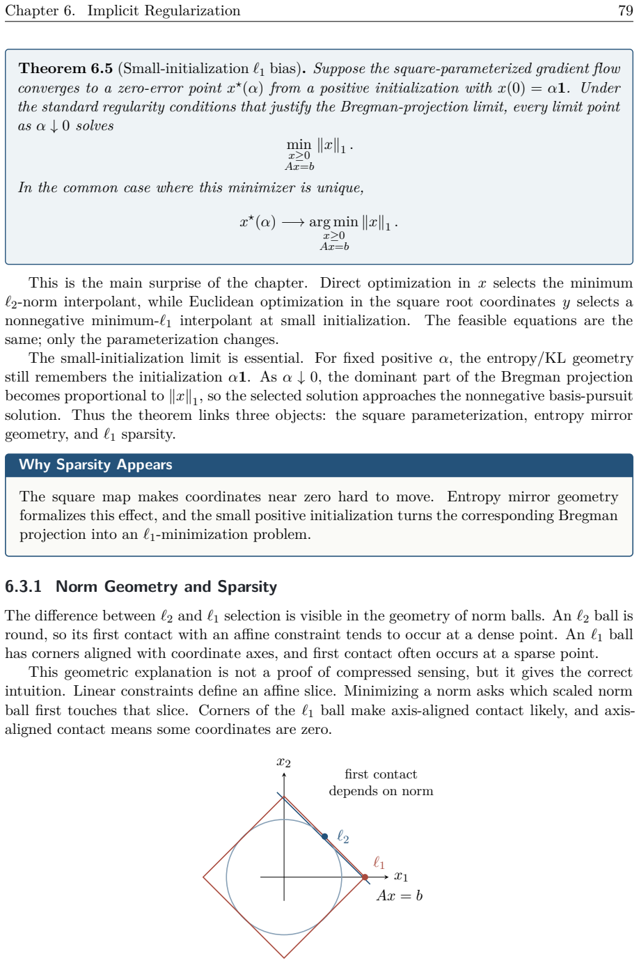 Figure 6.5