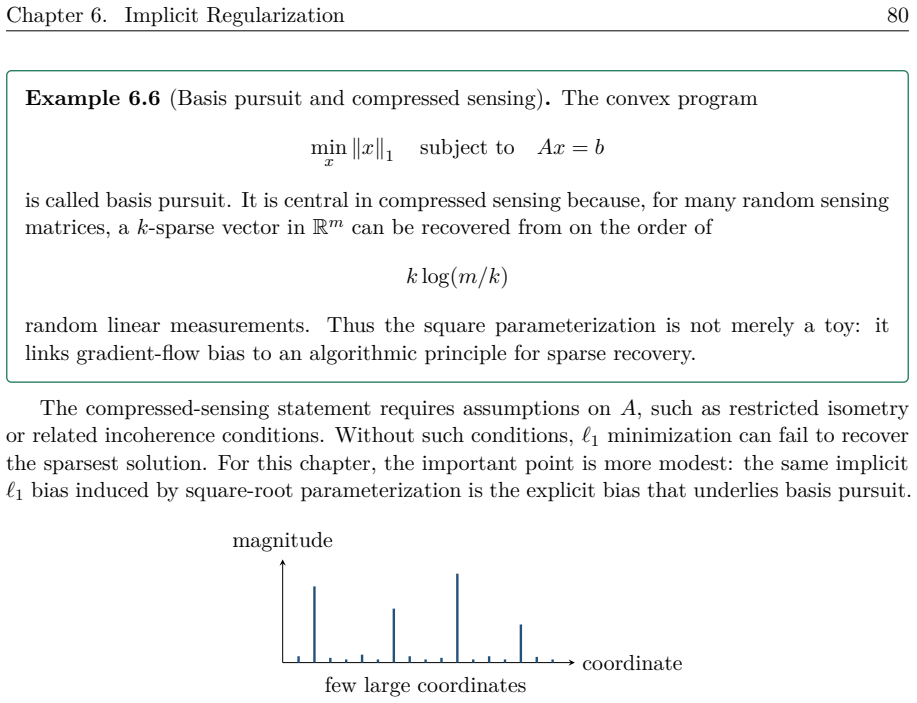 Figure 6.6
