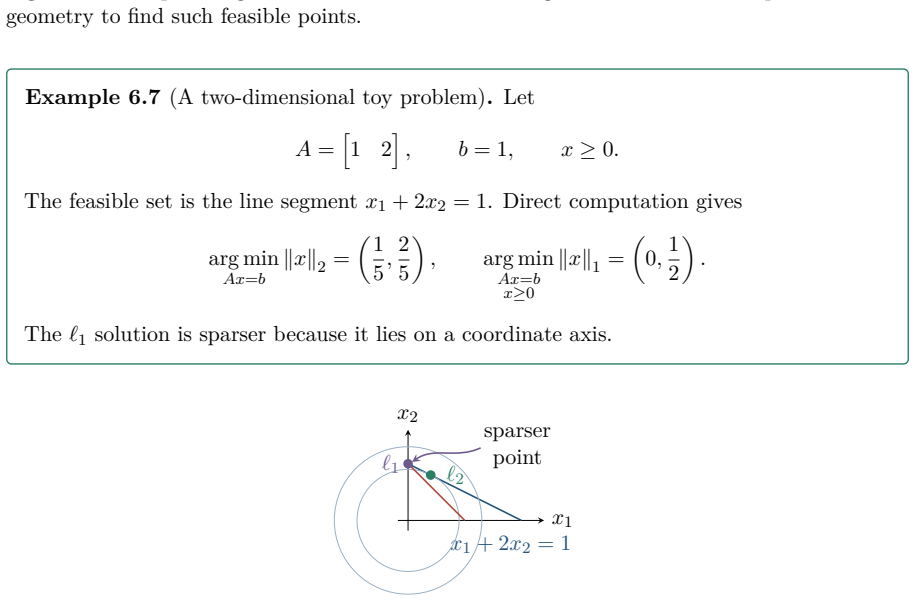 Figure 6.7
