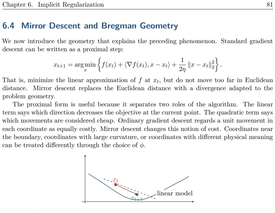 Figure 6.8