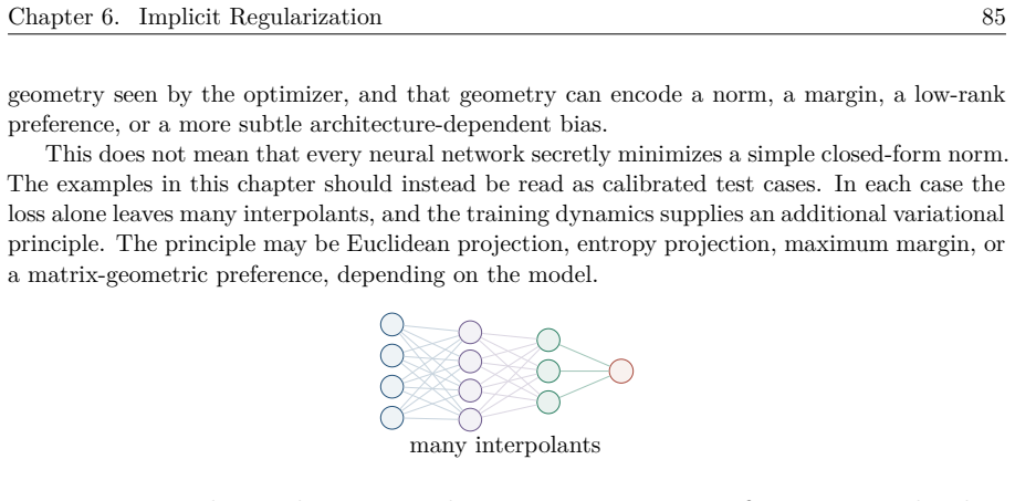 Figure 6.12
