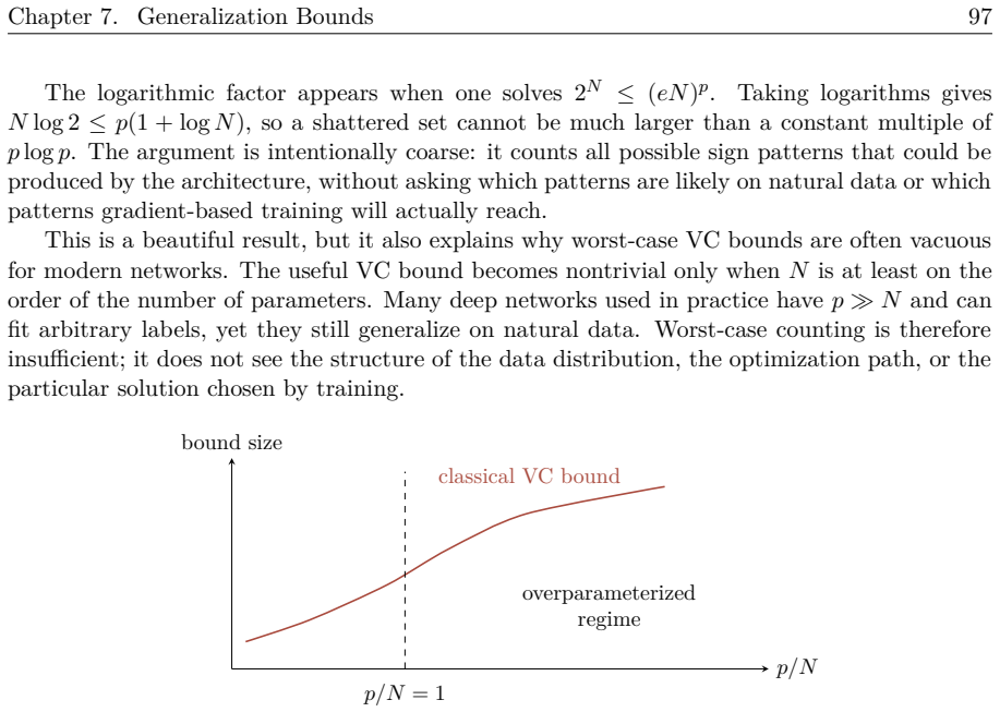 Figure 7.10