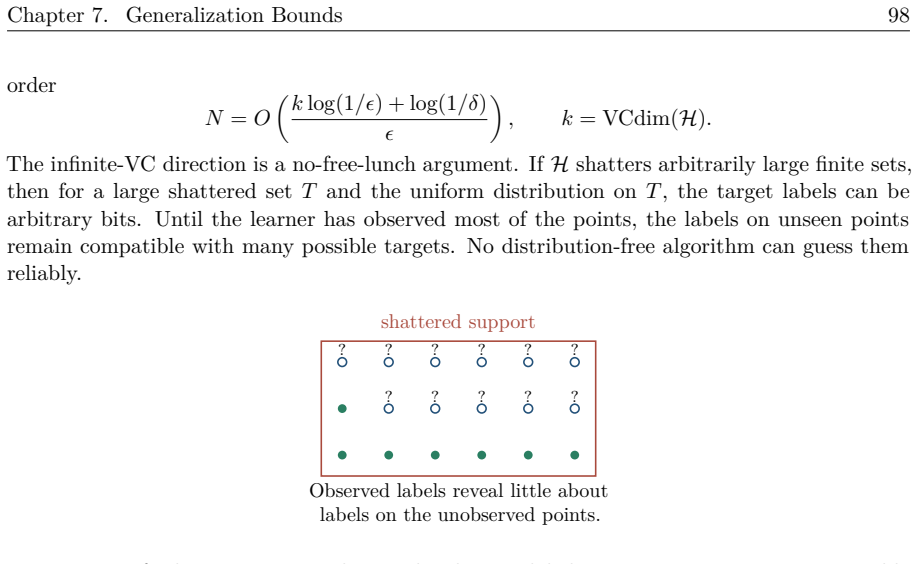 Figure 7.11