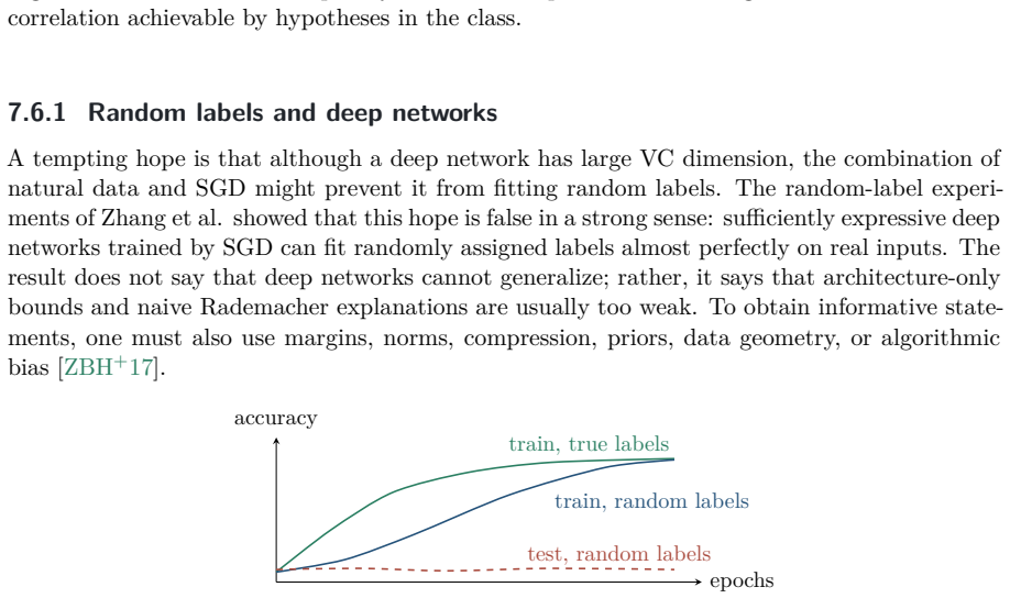 Figure 7.13