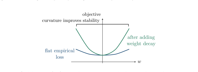Figure 8.4