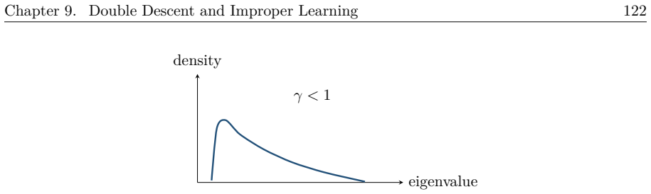 Figure 9.5