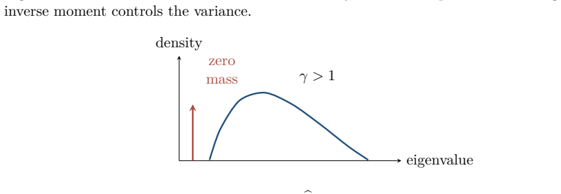 Figure 9.6