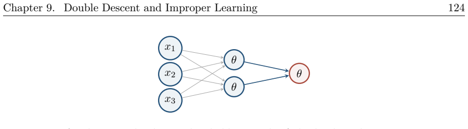 Figure 9.9
