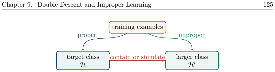 Figure 9.10