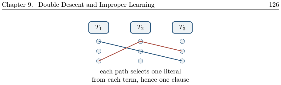Figure 9.11