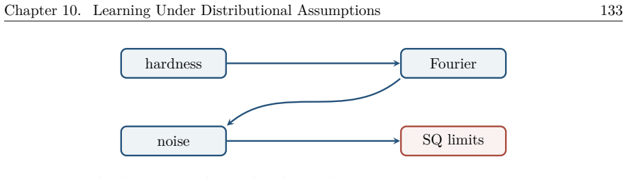 Figure 10.1