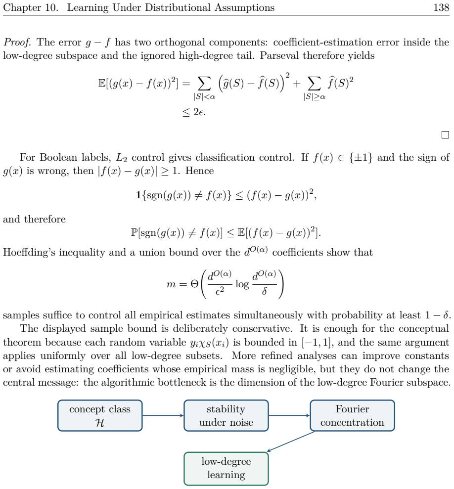 Figure 10.9