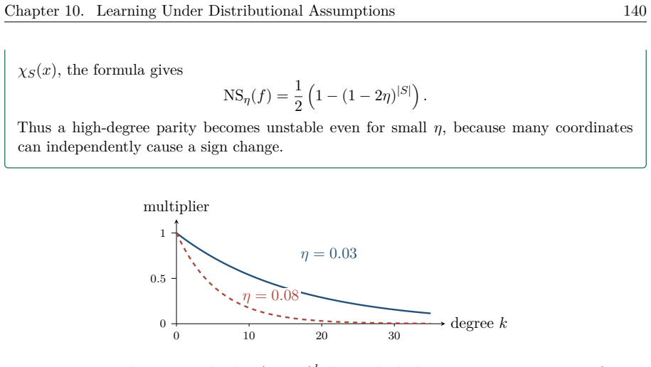 Figure 10.11