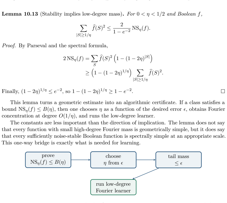 Figure 10.12