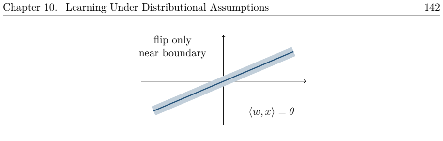 Figure 10.14