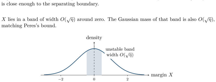 Figure 10.15