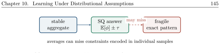 Figure 10.18