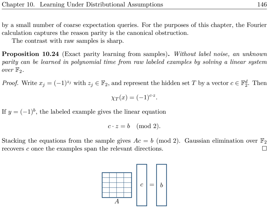 Figure 10.19
