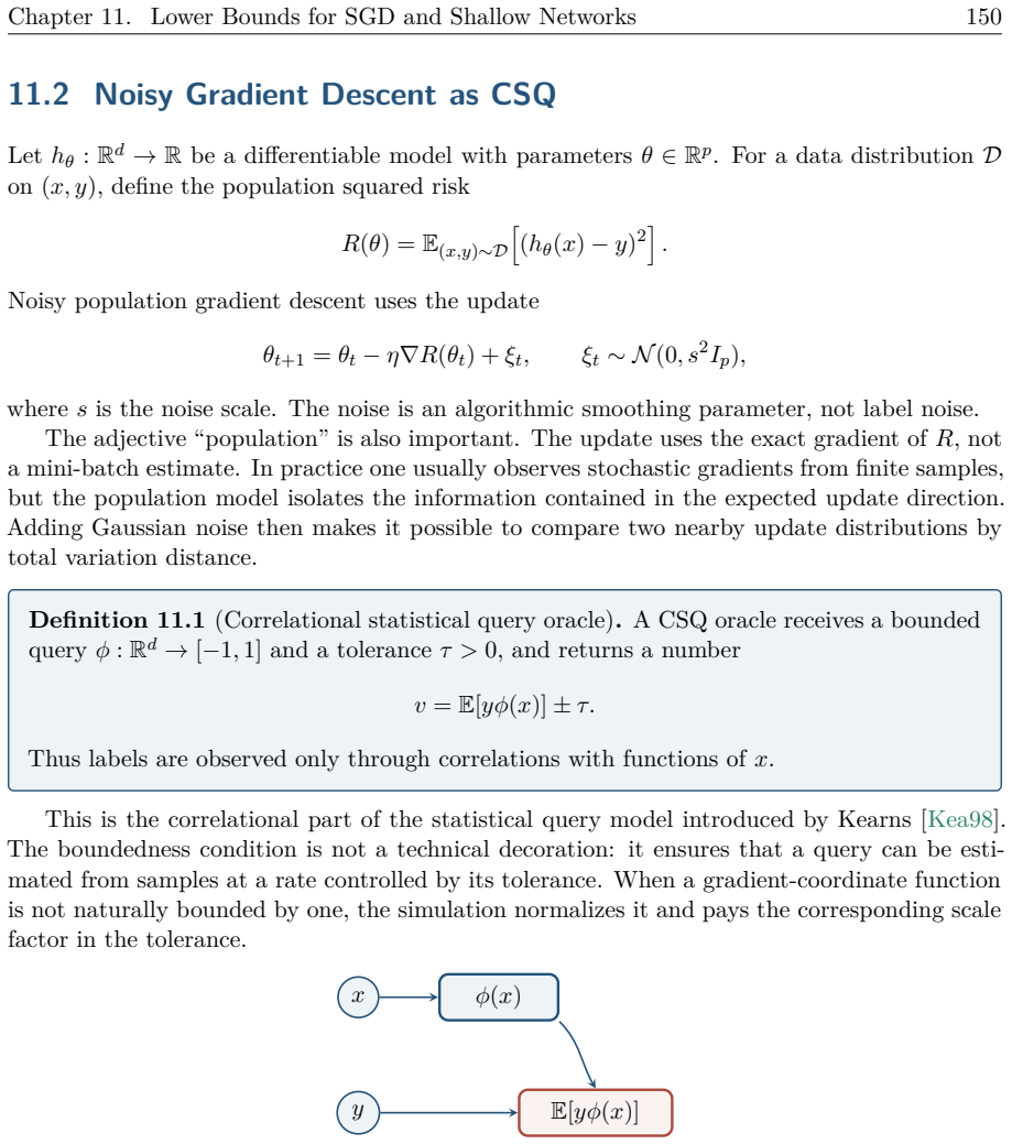 Figure 11.4