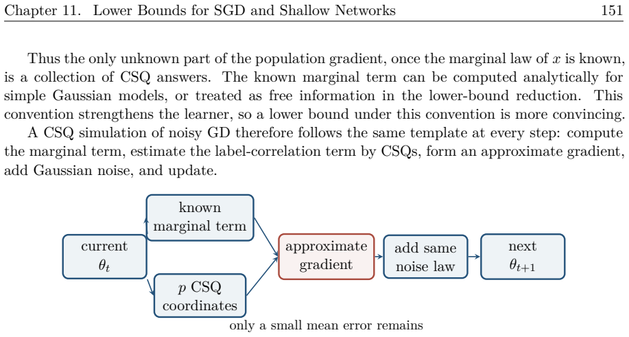 Figure 11.5