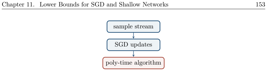 Figure 11.8