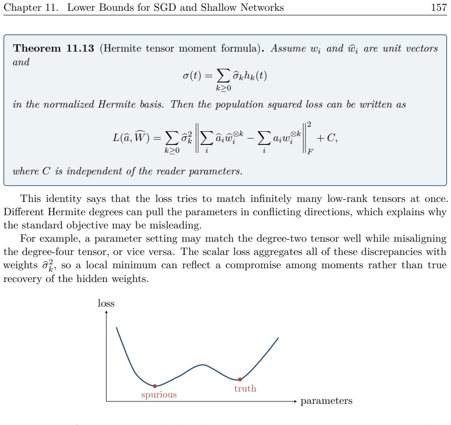 Figure 11.14