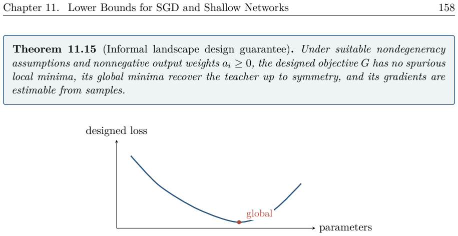 Figure 11.15