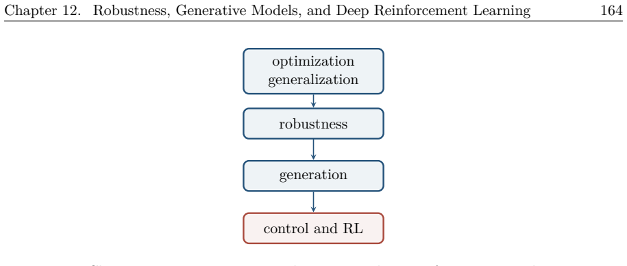 Figure 12.1
